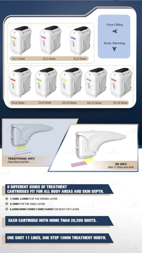 HIFU cartridge replacement cost and lifespan(2)
